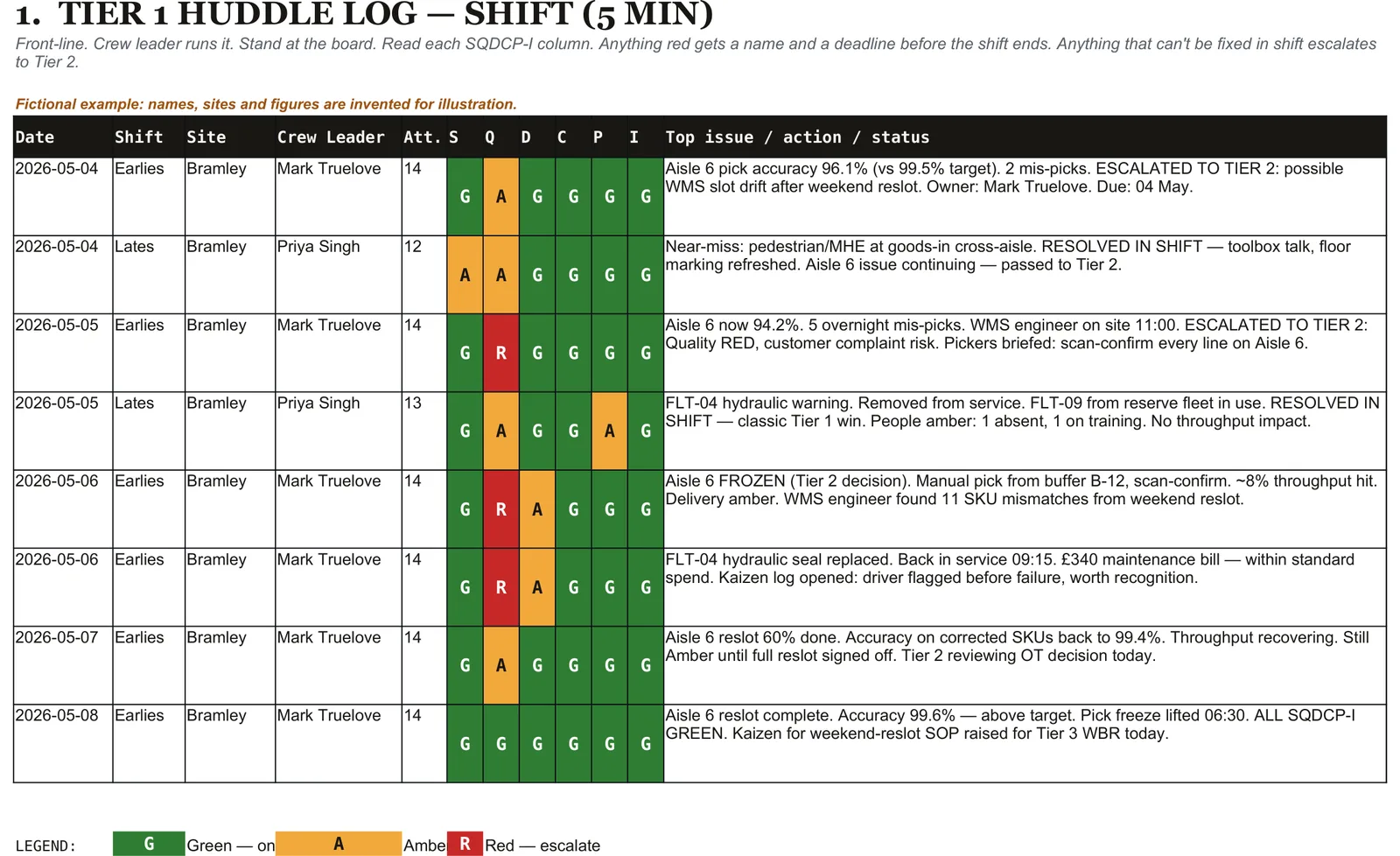 Tier 1 Huddle Log, full sheet.